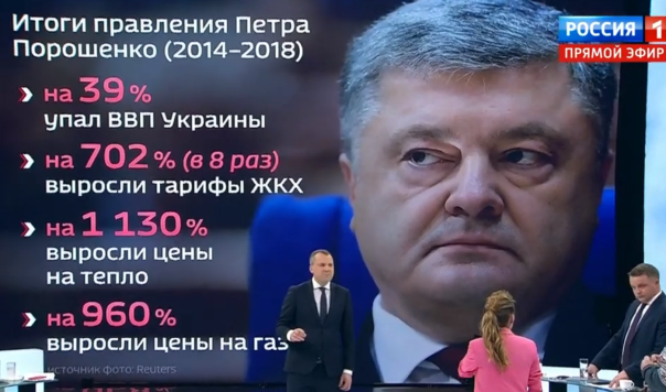 Ukraine Disaster under Poroshenko in numbers 2014 18